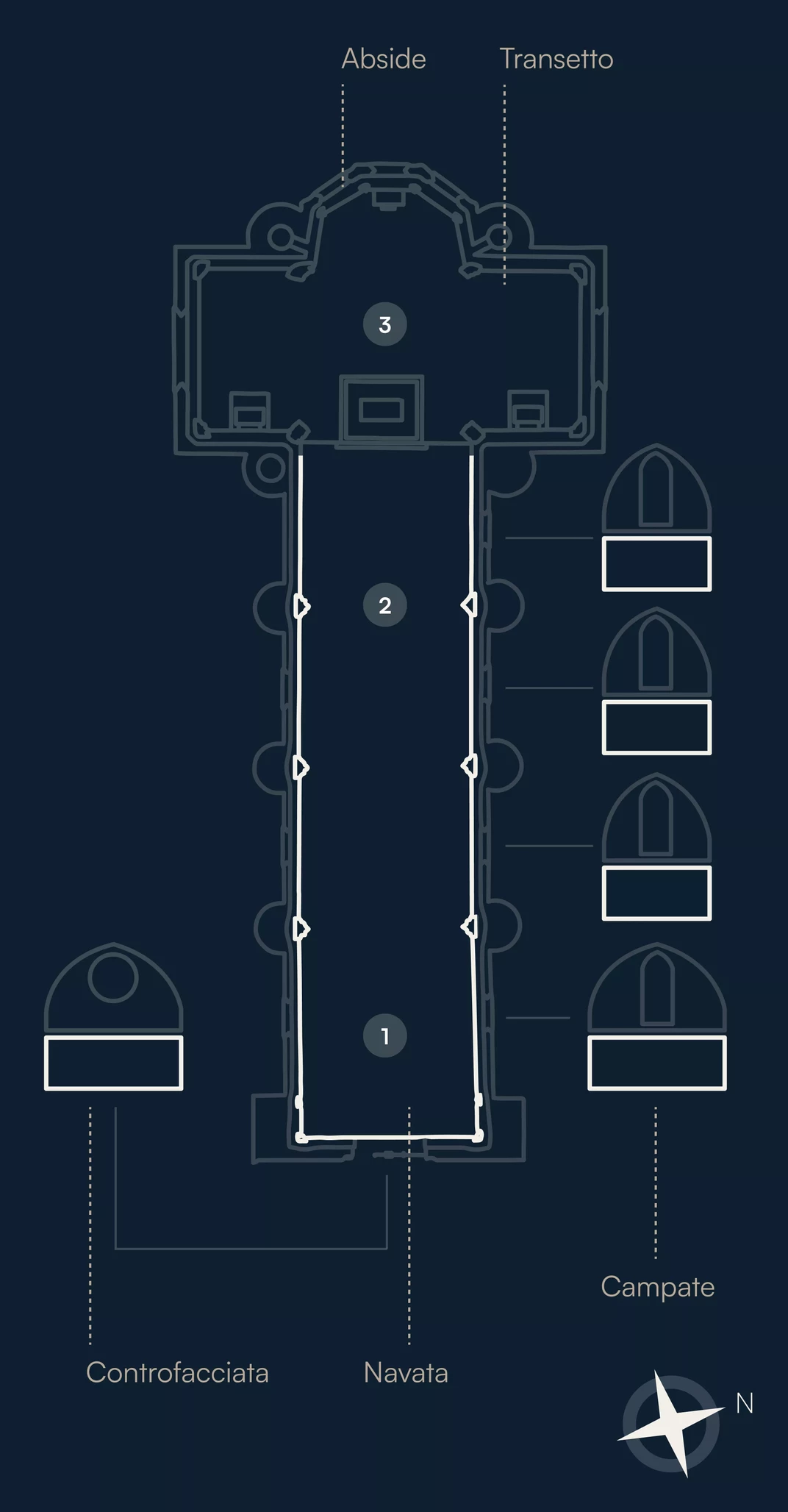 Pianta della Basilica Superiore: navata, transetto e abside, con tre punti di osservazione numerati.